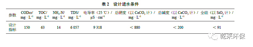 高效反渗透技术在煤化工废水零排放中的应用