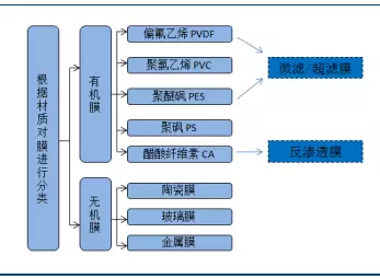 澳门原料网1688