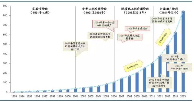 澳门原料网1688