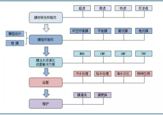 澳门原料网1688